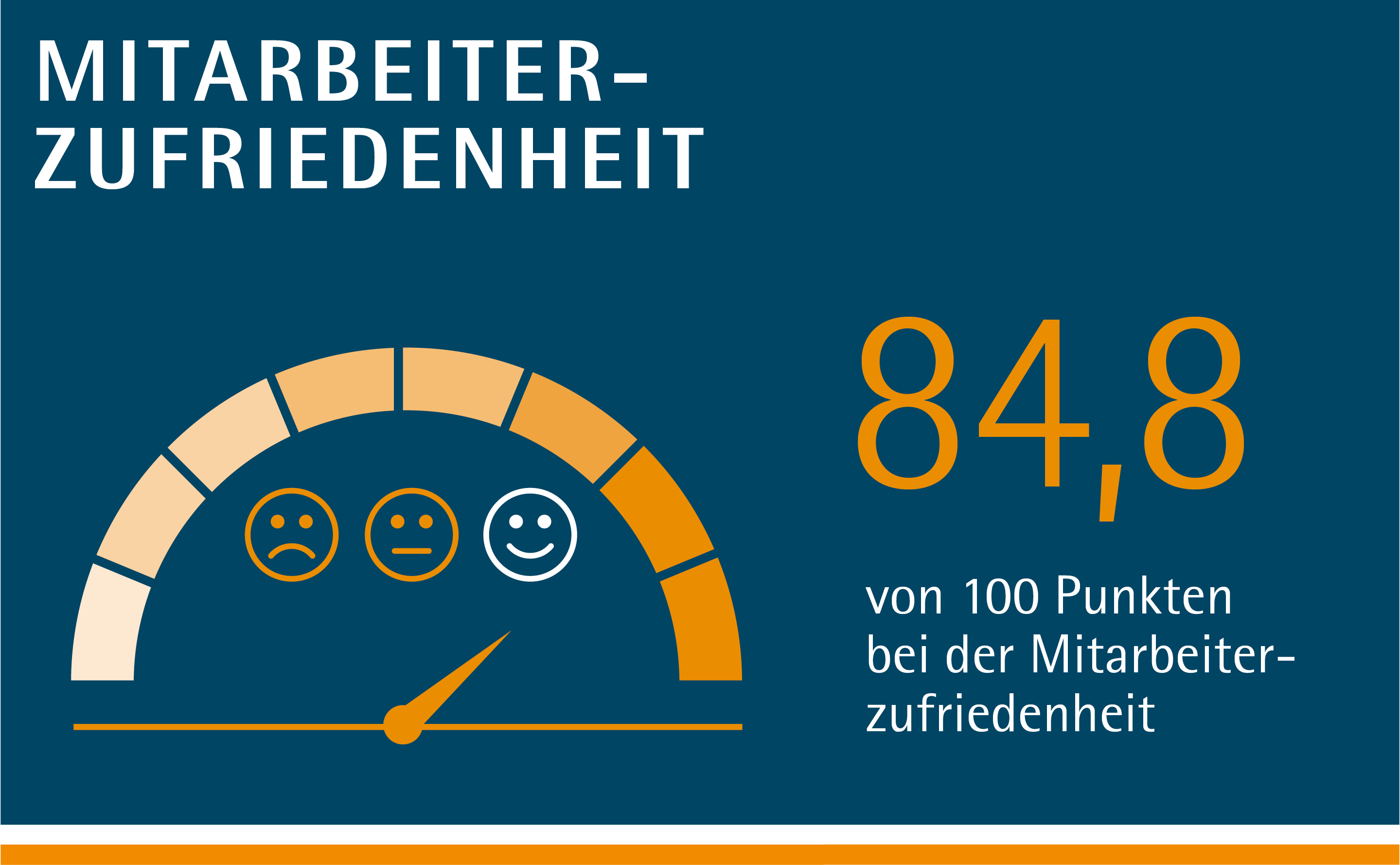 Mitarbeiterzufriedenheit